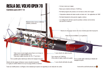 Novedades de la prxima edicin de la Volvo Ocean Race.