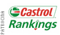 Ranking Castrol