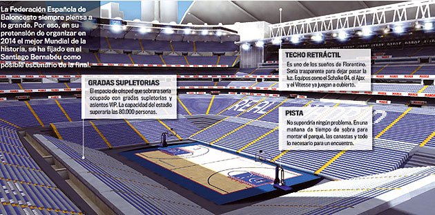 As quedara el Santiago Bernabe para jugar un partido de baloncesto segn esta magnfica infografa de MARCA