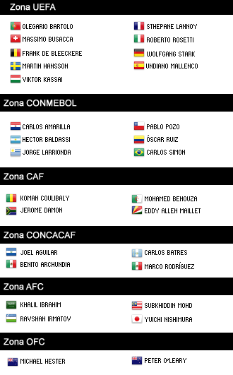 La FIFA anunció una lista de 30 árbitros, provenientes de las 6 confederaciones continentales