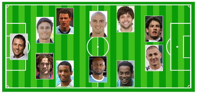 El 'once ideal' de los ausentes: Alves, Bridge, Zanetti, Milito, Marcelo, Cambiasso, Vieira, Diego, Ronaldinho, Pato y Benzema.