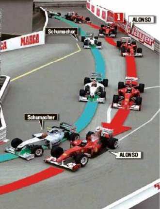As fue el adelantemiento de Schumacher en Montecarlo