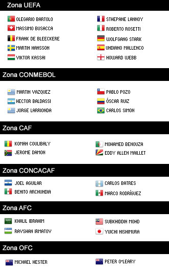 La FIFA anunci una lista de 30 rbitros, provenientes de las 6 confederaciones continentales