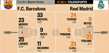 Barcelona-Real Madrid