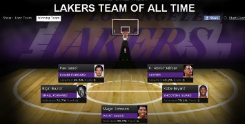 Quinteto de los Lakers