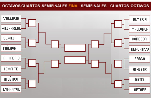 Sorteo de octavos de final, cuartos y semifinales de la Copa del Rey.