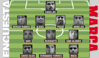 Once ideal
