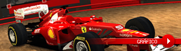 Grfico Ferrari