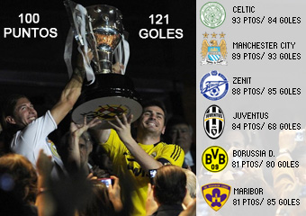 https://www.marca.com/2012/05/15/futbol/equipos/real_madrid/1337086852.html