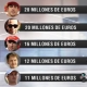 Alonso y Hamilton, los mejor pagados de la Frmula 1