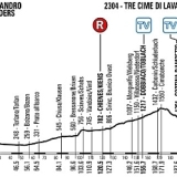 El Giro modifica el perfil de la penltima etapa