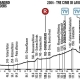 El Giro modifica el perfil de la penltima etapa