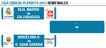 Real Madrid-CAI y Bara-Gran Canaria, semifinales de la Liga Endesa