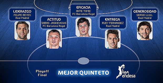 Mayora merenque en el 'Mejor Quinteto' del Playoff Final de la Liga Endesa