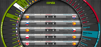 Calendario del Eurobasket 2013