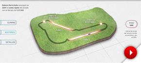El circuito de Monza al detalle