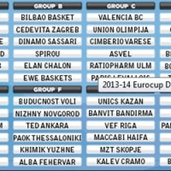 Valencia, Bilbao y CAI Zaragoza
ya tienen rivales en la Eurocup