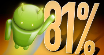 Android supera el 81 por cien de cuota mundial