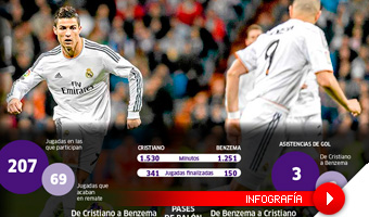 Cristiano y Benzema, do goleador