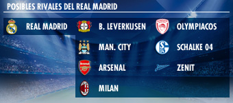Los posibles rivales del Real Madrid