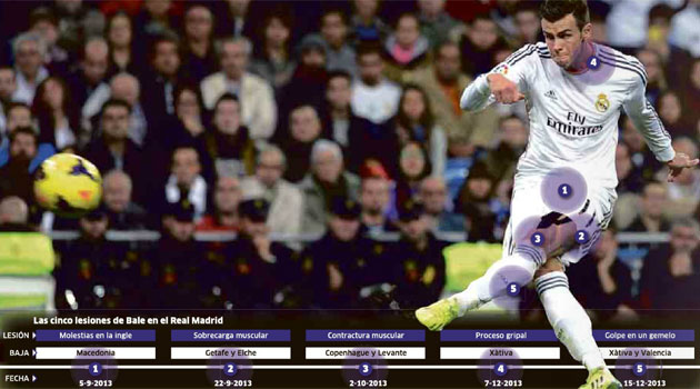 La sptima de Bale
