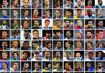 Messi lidera la lista de los 100 mejores jugadores del ao para 'The Guardian'