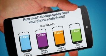 El almacenamiento en los smartphones no siempre es lo que parece