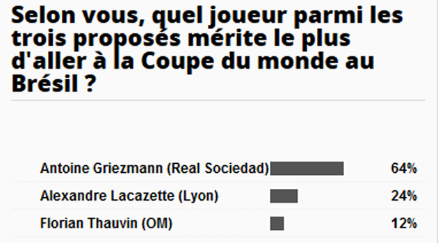 Los franceses quieren que Griezmann vaya al Mundial