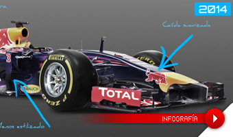 Analiza el nuevo Red Bull RB10