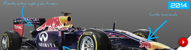 Analiza el nuevo Red Bull RB10