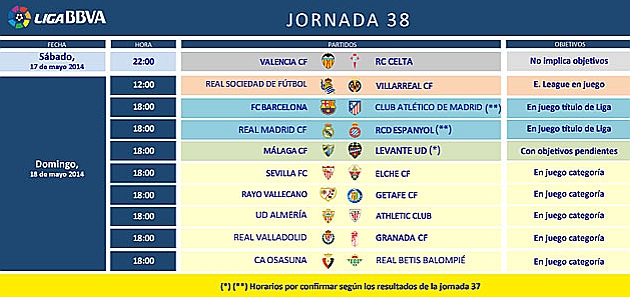 La 'final' por la Liga se jugar el domingo a las 18.00... excepto si el Espanyol se salva antes