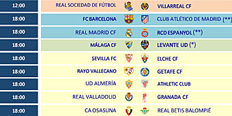 La 'final' por la Liga se jugará el domingo a las 18.00... excepto si el Espanyol se salva antes