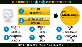 Sestao-Albacete y Llagostera-Racing, por el ascenso a Segunda