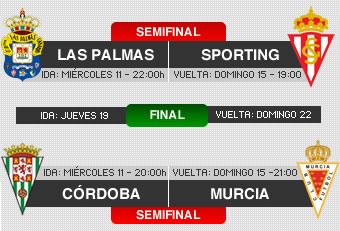 Murcia, Sporting, Las Palmas y
Córdoba disputarán los 'playoffs'