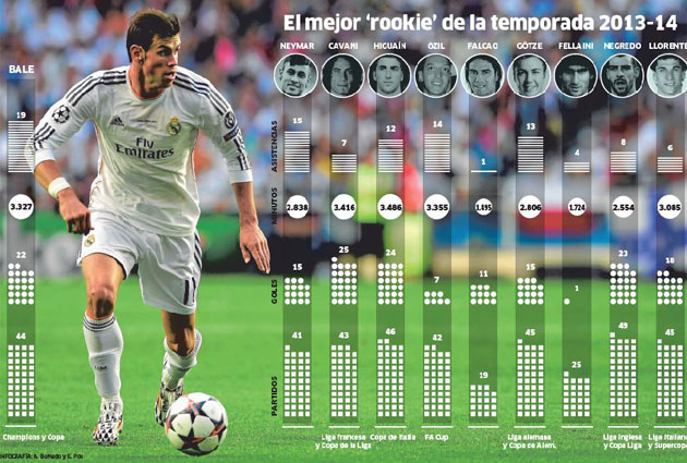 Bale, el fichaje del ao