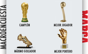 ¿Quién ganará el Mundial?
¿Quién será máximo goleador?
¿Hasta dónde llegará España?