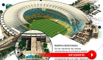 Maracaná, el estadio de la final del Mundial 2014