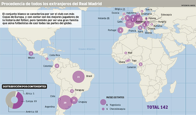 Real Madrid, a global phenomenon