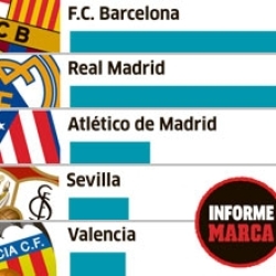 Cul es el tope salarial de cada club de la Liga BBVA?