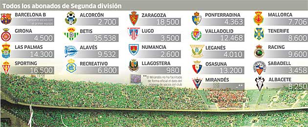 Liga Adelante Segunda Ascenso directo en las - MARCA.com