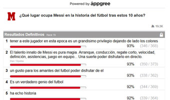 Los usuarios se rinden a la magia de Messi