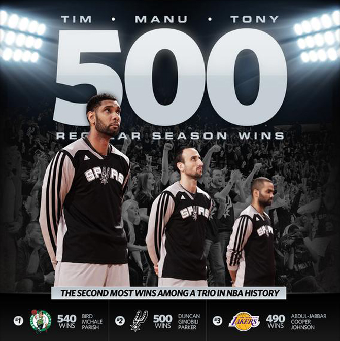 Los 'Three Amigos', el segundo mejor tro de la historia de la NBA, llega a los 500 triunfos