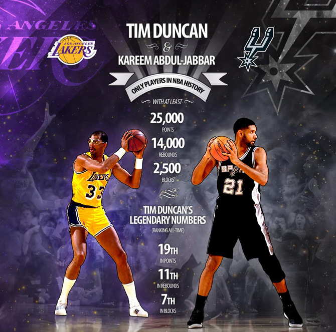Duncan se convierte en el nuevo Jabbar de la NBA con 25.000 puntos, 14.000 rebotes y 2.500 tapones