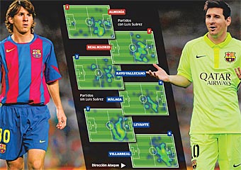 El 'revival' de Leo Messi