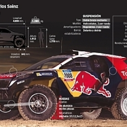 El arma de Carlos Sainz para el Dakar