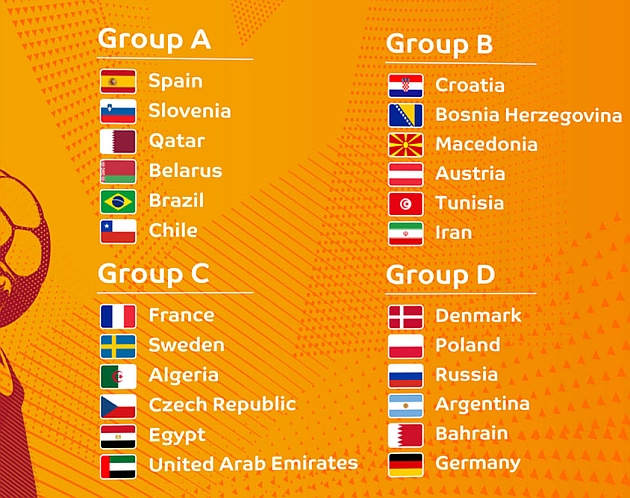 Los cuatro grupos iniciales del Mundial de Catar antes de las renuncias de EAU y Barin. Infografa: Qatar Federation