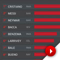 Rankings de la Liga BBVA