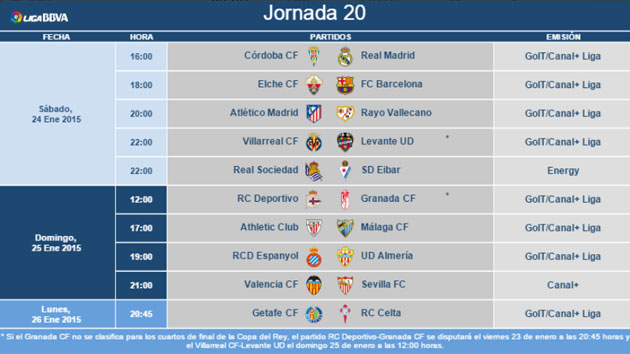 Madrid y Bara abrirn la jornada 20 de Liga