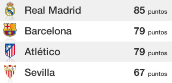 El Madrid domina la tabla del año