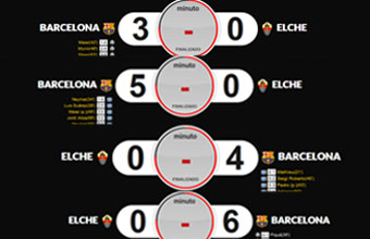 El Elche, el rival favorito del Barcelona